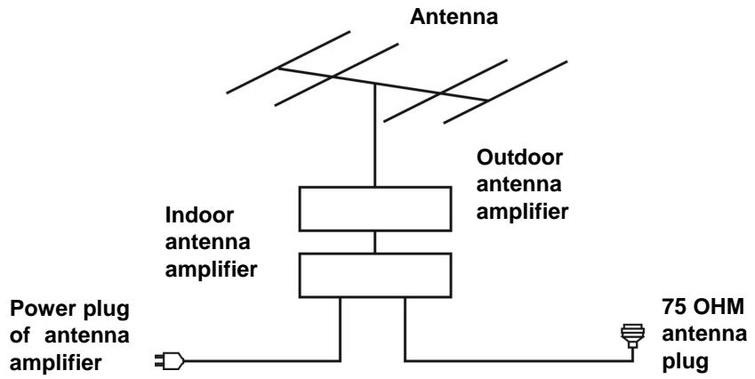 POLAROID TVLED654KP - CONNECT EXTERNAL ANTENNA TO UNIT - 1