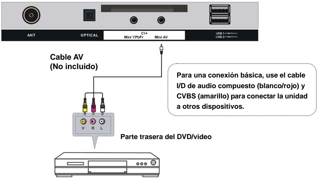 POLAROID TVLED654KP - CONEXION AV (VIDEO COMPUESTO) - 1