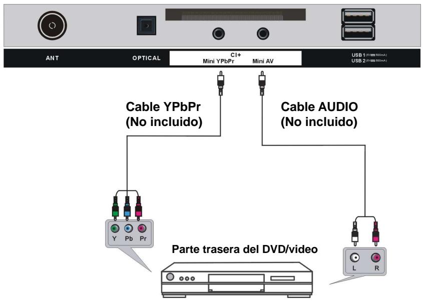 POLAROID TVLED654KP - CONEXION YPBPR - 1