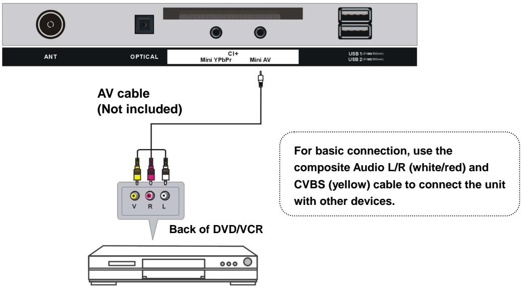 POLAROID TVLED654KP - AV (COMPOSITE VIDEO) CONNECTION - 1