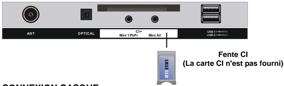 POLAROID TVLED654KP - INSÉRER UNE CARTE CI - 1