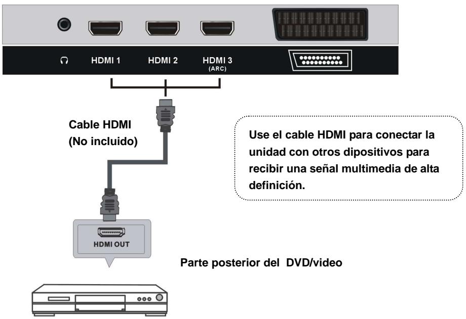 POLAROID TVLED654KP - CONECTAR ANTENA EXTERNA A LA UNIDAD - 2