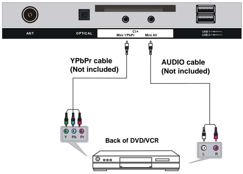 POLAROID TVLED654KP - YPBPR CONNECTION - 1