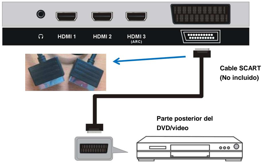 POLAROID TVLED654KP - CONECTAR ANTENA EXTERNA A LA UNIDAD - 3