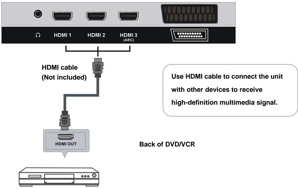 POLAROID TVLED654KP - HDMI CONNECTION - 1