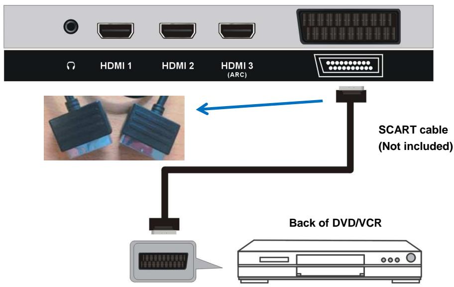 POLAROID TVLED654KP - SCART CONNECTION - 1