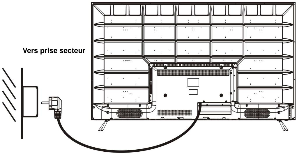 POLAROID TVLED654KP - CONNECTER AU SECTEUR - 1