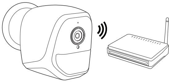 AVIDSEN IP WiFi Autonome - - CONNECTION DELLA TELECAMERA - 1