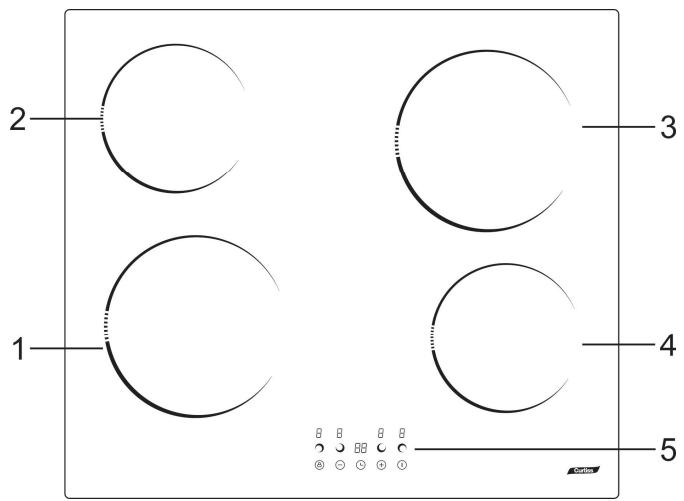 CURTISS BV 352 DR1 - Utilisation des touches sensitives - 3