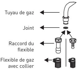 VALBERG GC 60 4CC S 701T - Points à vérifier lors du montage du raccordement au gaz fixe - 1