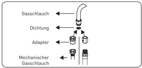 VALBERG GC 60 4CC S 701T - Checkliste für die Montage des festen Ga-sanschlusses - 2