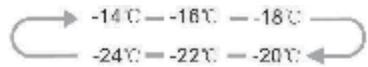 VALBERG UF NF 235 A++ S180C - "Temp" (temperatuur) toets - 2