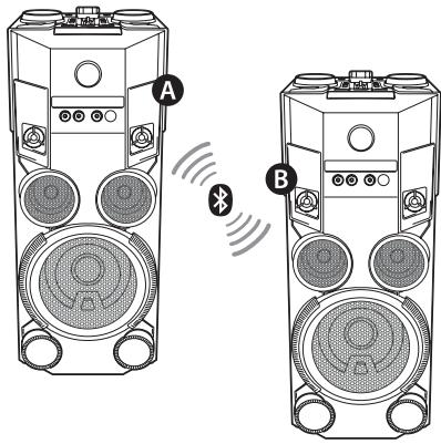 LG OM5560 - Mode WIRELESS PARTY LINK - 1