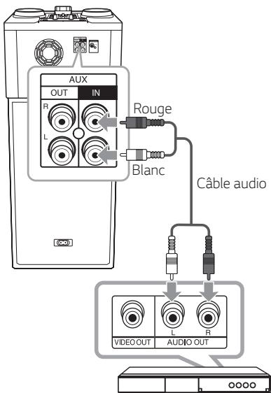 LG OM5560 - Connexion AUX IN - 1