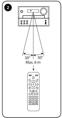 EDENWOOD MHC25 DAB - 7