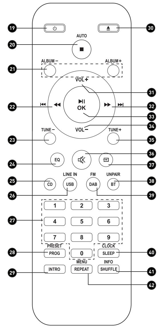 EDENWOOD MHC25 DAB - 4