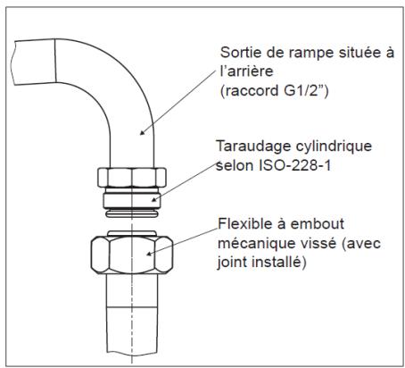 AMICA AG 3631 N - L'installateur doit : - 1