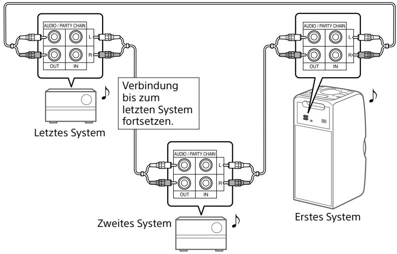 SONY MHC V11 - A Wenn alle Systeme mit der Party Chain-Funktion ausgestattet sind - 1
