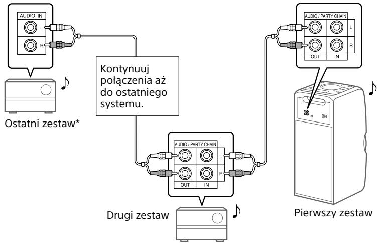 SONY MHC V11 - B Jeźeli jeder z systemów nie jest wyposzaźony w funkcje Party Chain - 1