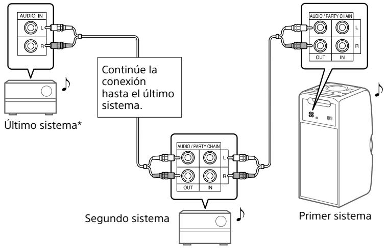 SONY MHC V11 - B Si uno de los sistemas no está equipado con la funciona Fiesta en Cadena - 1