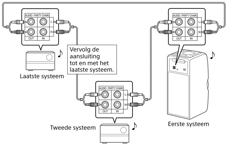 SONY MHC V11 - A Als alle systemen zijn uitgerust met de Party Chain-functie - 1
