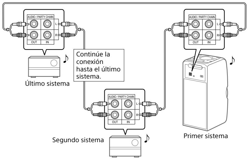 SONY MHC V11 - A Si todos los sistemas estan equipados con la referencia Fiesta en Cadena - 1