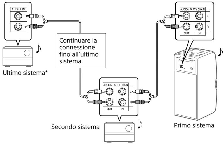 SONY MHC V11 - B Se uno dei sistemi non è dotato della funzione Party Chain - 1