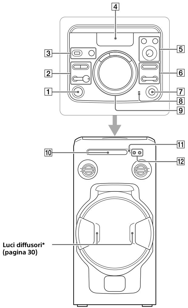 SONY MHC V11 - Guida per parti e comandi - 1
