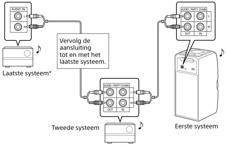 SONY MHC V11 - B Als een van de systemen Niet is uitgerust met de Party Chain-functie - 1