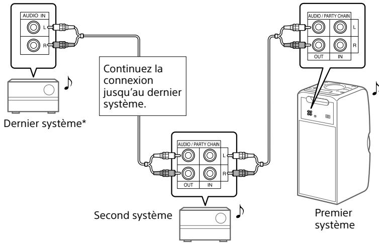 SONY MHC V11 - B Si I'un de ces systèmes n'est pas doté de la fonction Chaine pour soitée - 1