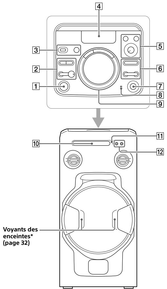 SONY MHC V11 - Guide des pieces et commandes - 1