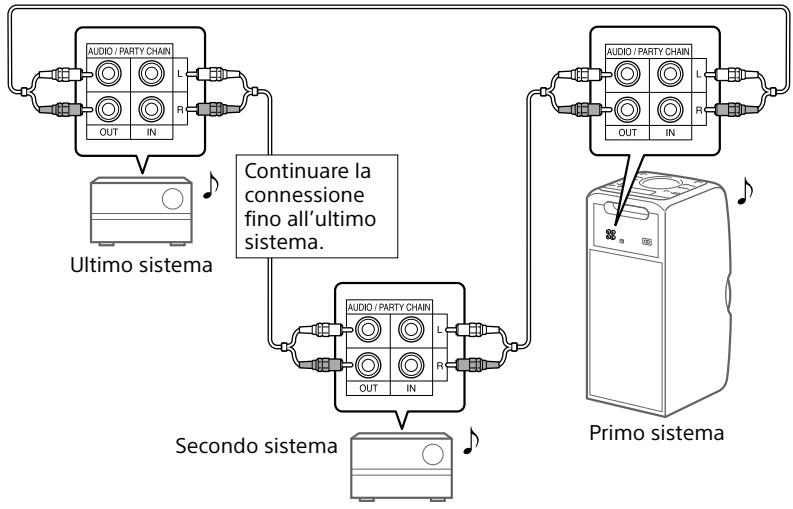 SONY MHC V11 - A Se tutti i sistemi sono dotati della funzione Party Chain - 1