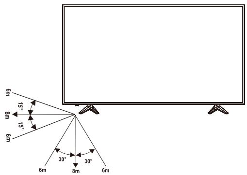 HISENSE H58A6100 - Rayon d'action de la télécommande - 1