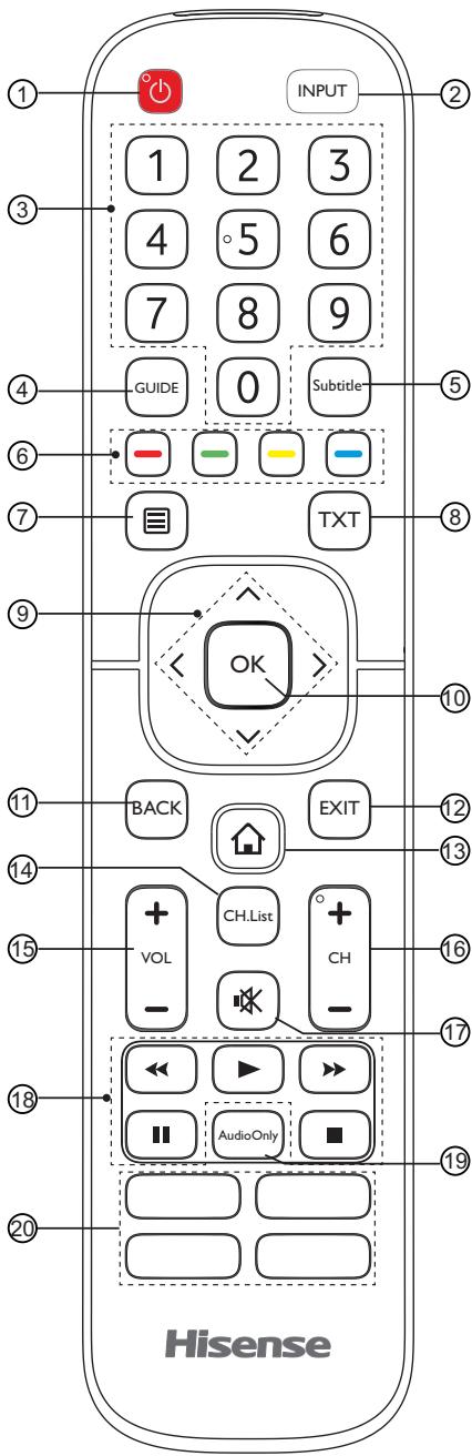 HISENSE H58A6100 - Connexions - 1