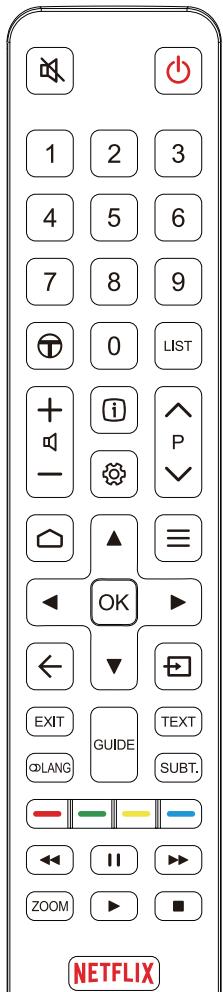 TCL 55EP680 - Fonctions de la télécommande - 1