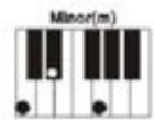 MADISON MEK61128 - Meer-vinger akkoorden - 2