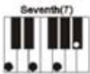 MADISON MEK61128 - MULTI-FINGERED CHORDS - 3