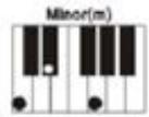 MADISON MEK61128 - Mehr-Finger-Akkord - 2
