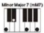 MADISON MEK61128 - ACORDES A DIFFERENTES DEDOS - 13