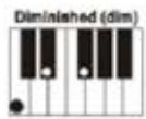MADISON MEK61128 - Meer-vinger akkoorden - 8