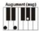 MADISON MEK61128 - Meer-vinger akkoorden - 9