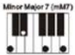 MADISON MEK61128 - Mehr-Finger-Akkord - 13