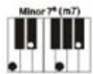 MADISON MEK61128 - Meer-vinger akkoorden - 4
