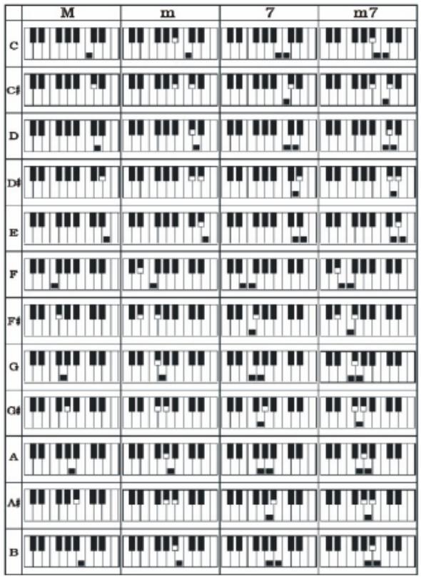 MADISON MEK61128 - EIN-FINGER-AKKORDE - 1