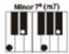 MADISON MEK61128 - Mehr-Finger-Akkord - 4