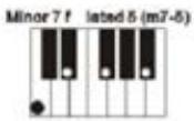 MADISON MEK61128 - Mehr-Finger-Akkord - 7