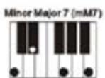 MADISON MEK61128 - Meer-vinger akkoorden - 13