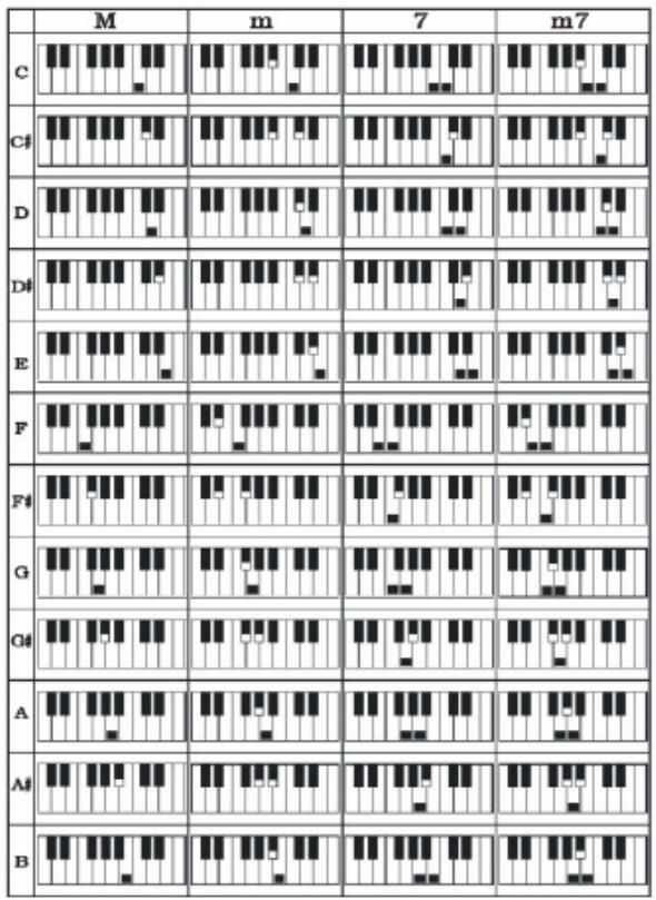 MADISON MEK61128 - SINGLE - Acorde a 1 dedo - 1