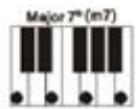 MADISON MEK61128 - MULTI-FINGERED CHORDS - 6