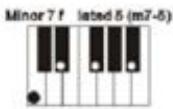 MADISON MEK61128 - Meer-vinger akkoorden - 7